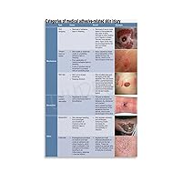 Skin Cancer Poster Pressure Ulcer Classification Poster Dermatology Wall Decor (1) Canvas Painting Posters And Prints Wall Art Pictures for Living Room Bedroom Decor 08x12inch(20x30cm) Unframe-style