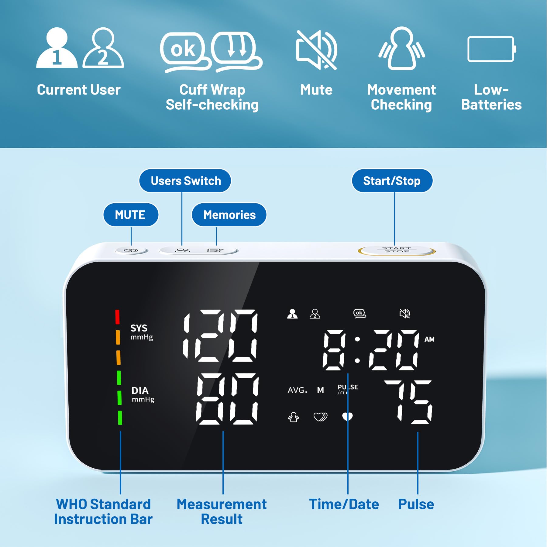Blood Pressure Monitor Rechargeable Upper Arm BP Monitor Cuff LED Display Blood Pressure Machine Voice Broadcasting Home Use Digital Blood Pressure Monitor Includes Charging Cord