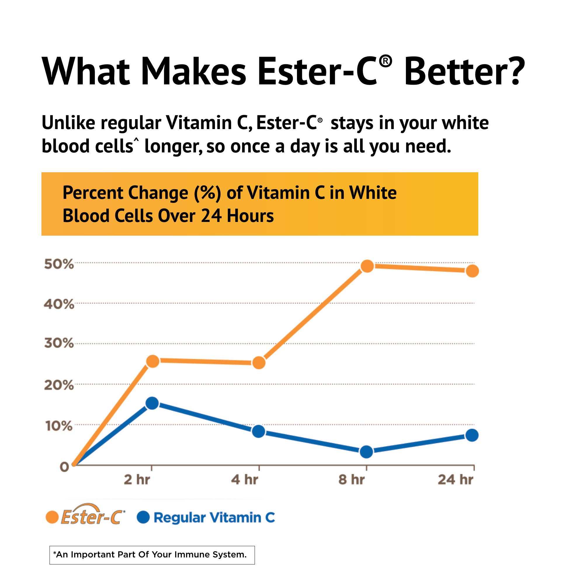American Health Ester-C With Citrus Bioflavonoids Capsules - 24-Hour Immune Support, Gentle On Stomach, Non-Acidic Vitamin C - Non-GMO, Gluten-Free - 1000 mg, 90 Count, 90 Servings