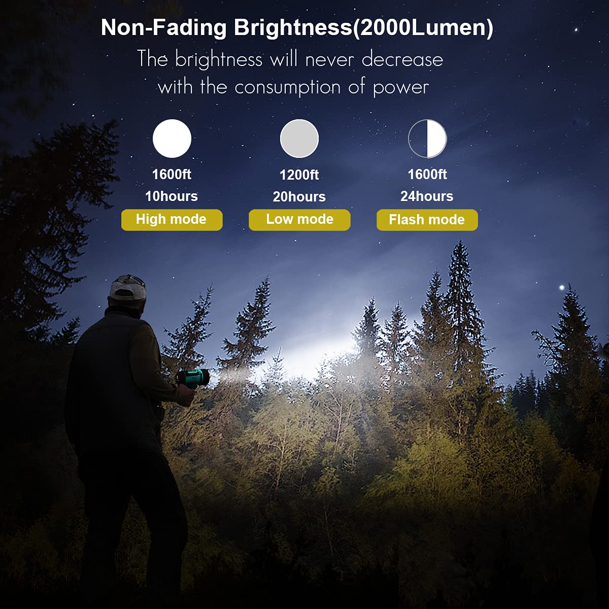 YIERBLUE Rechargeable Spotlight with 10000 Lumen LED, IP67 Waterproof Handheld Flashlight Searchlight with Detachable Red Light Filter, 10000mAh Long Running (Green)