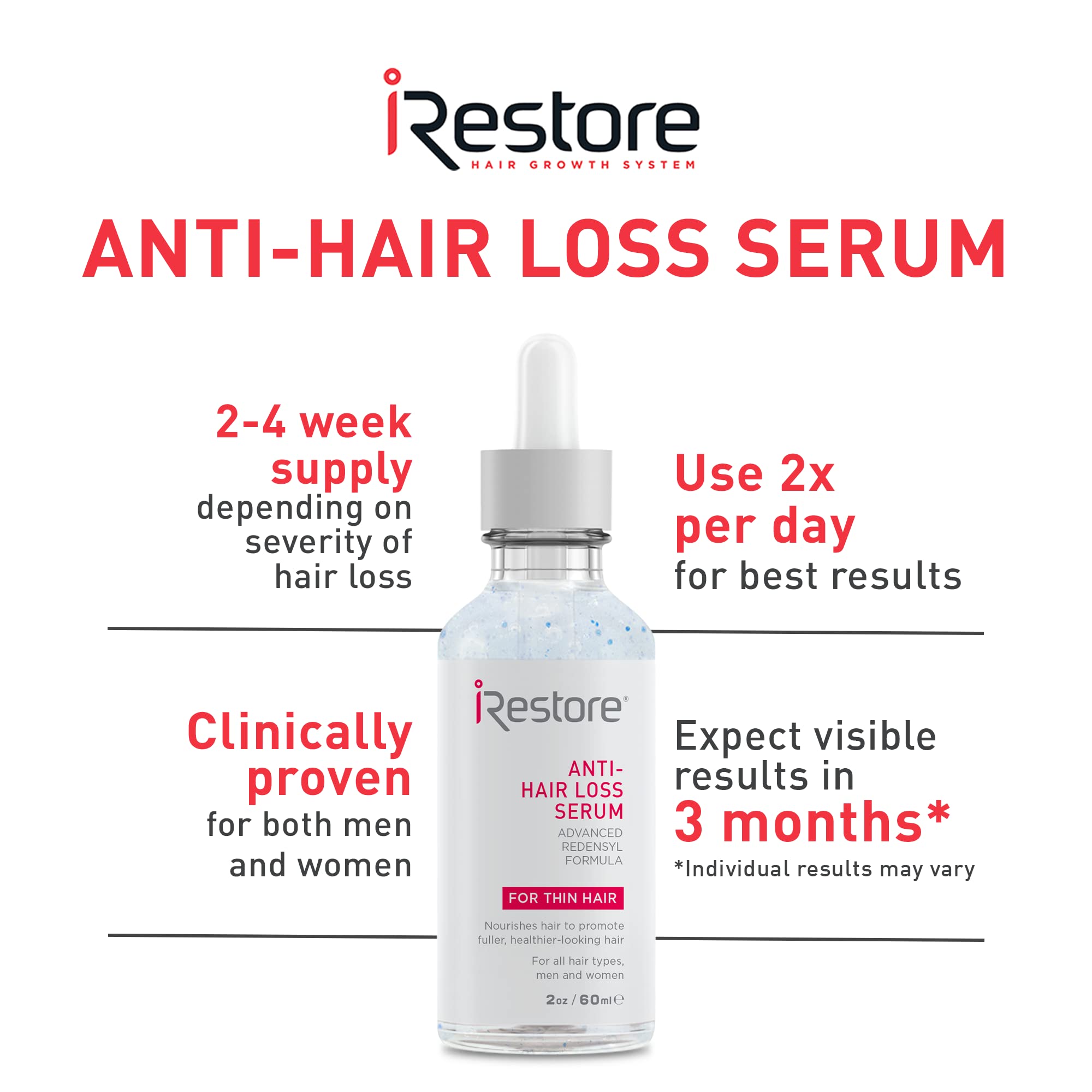 Mua iRestore Anti-Hair Loss Serum with Redensyl and Vitamin E & B –  Advanced Thickening Formula for Hair Loss, Balding & Thinning Hair –  Promotes Regrowth For All Hair Types, Men and