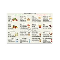 CHACAER Diabetes Food List Diabetic Food Chart Poster Canvas Painting Posters And Prints Wall Art Pictures for Living Room Bedroom Decor 08x12inch(20x30cm) Unframe-style