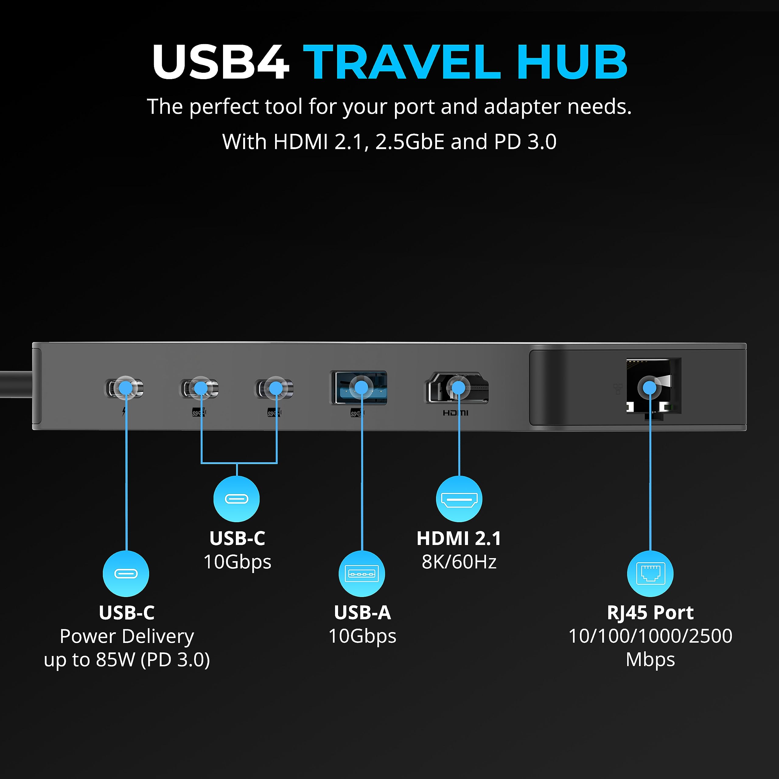 SABRENT USB4 Hub, Travel Dock Hub with 2 USB-C Ports, 1 USB-A Port, HDMI 2.1, 2.5GbE and 85W PD 3.0 [HB-U4HP]