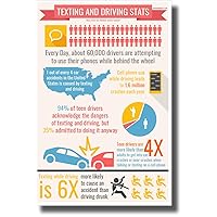 Texting While Driving Stats- NEW Health and Safety POSTER