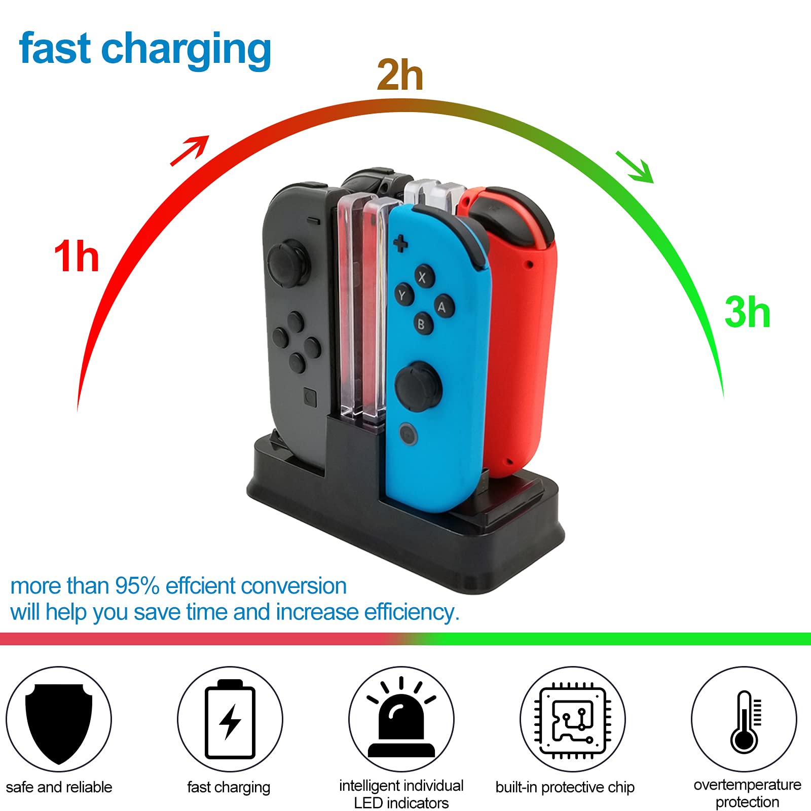 Controller Charger for Nintendo Switch, 4 in 1 Charging Dock Station Support 4 Joycon or 2 Pro Controllers to Charge simultaneously, with LED Charging ndicator and Type C Charging Cable