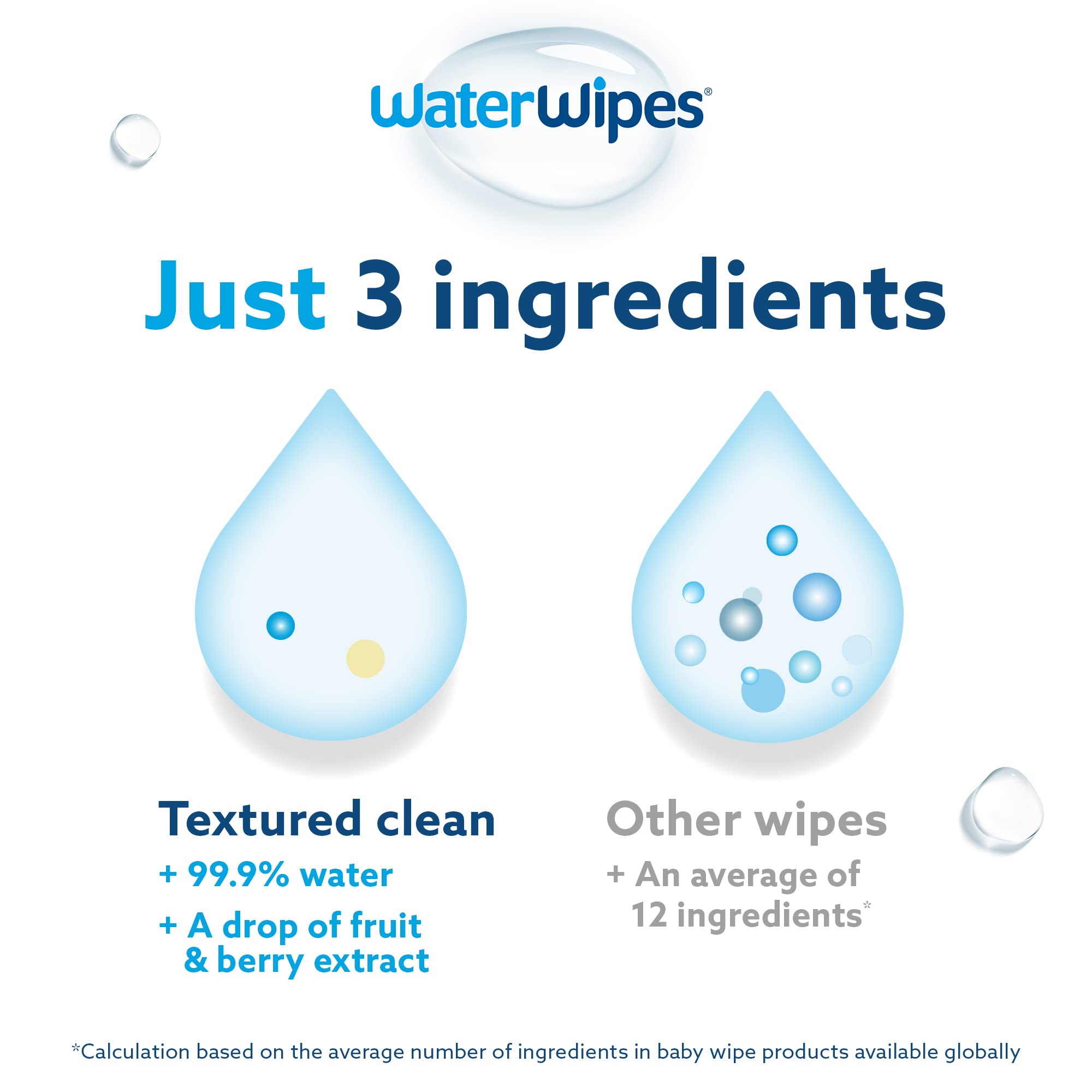 WaterWipes Plastic-Free Textured Clean, Toddler & Baby Wipes, 99.9% Water Based Wipes, Unscented & Hypoallergenic for Sensitive Skin, 720 Count (12 packs), Packaging May Vary