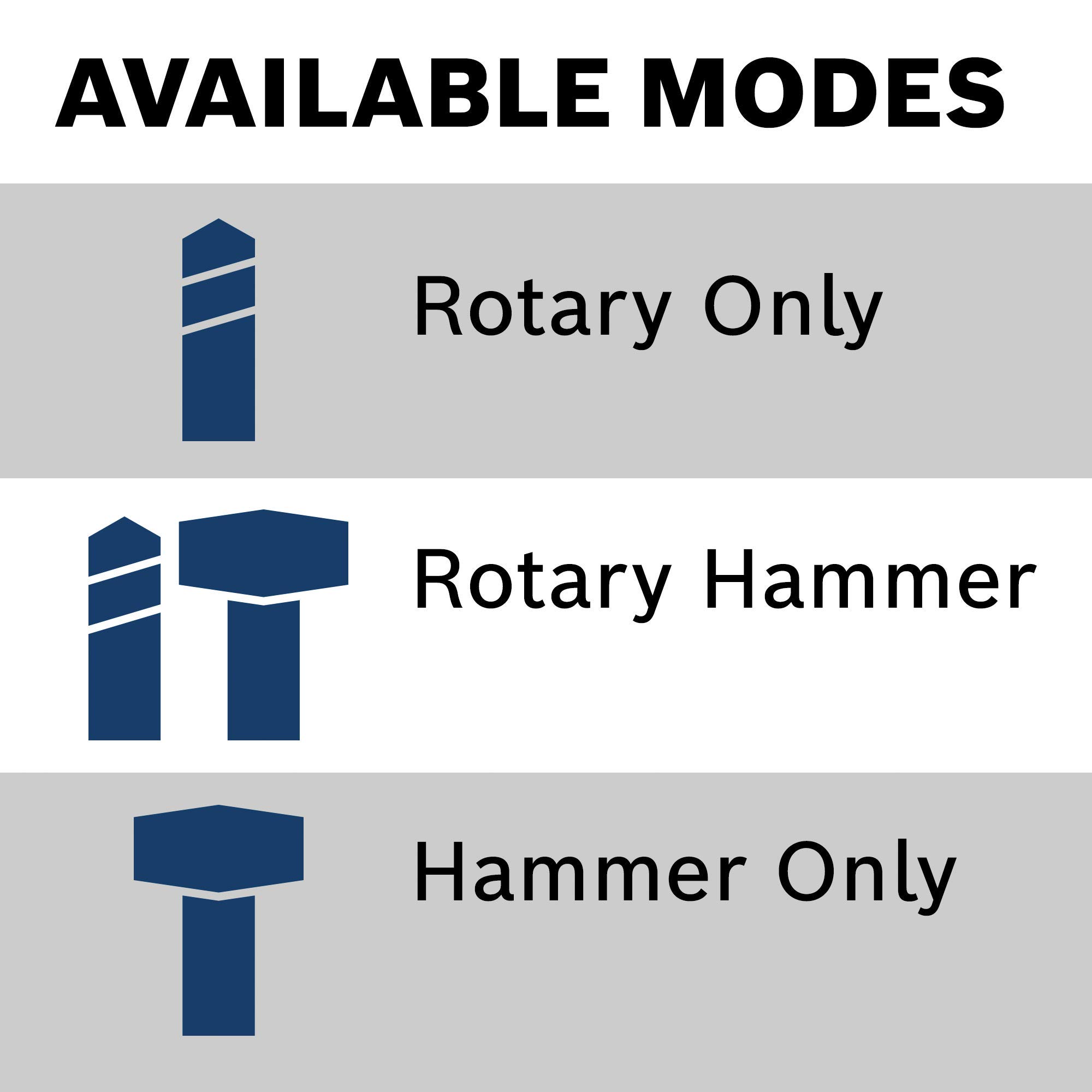 BOSCH RH432VCQ 1-1/4-Inch SDS-Plus Rotary Hammer Kit , Blue (Renewed)