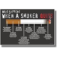 What Happens When a Smoker Quits - NEW Health Poster