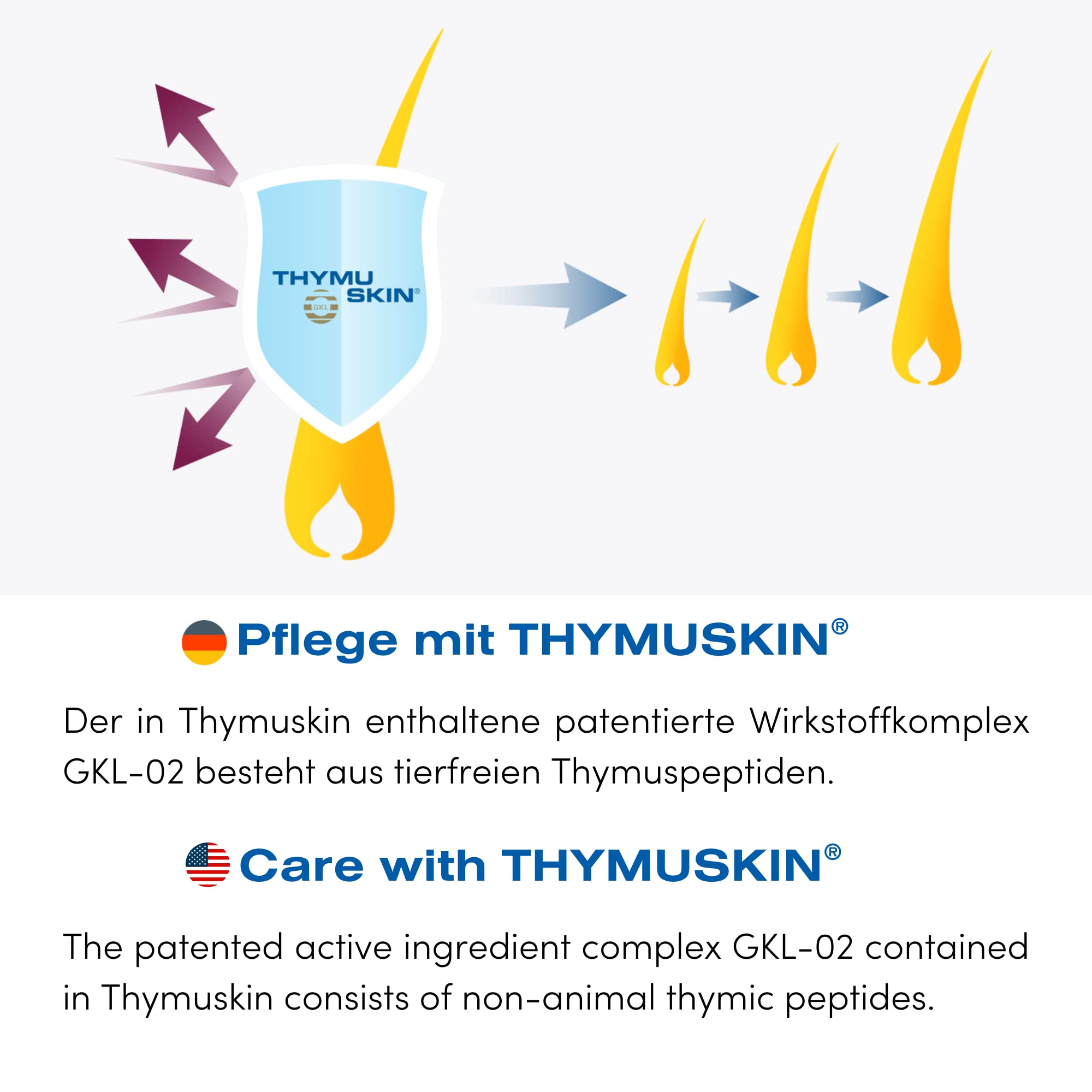 THYMUSKIN Forte Serum (Step #2) for Scalp Therapy for Very Strong Thinning and Hair Loss to Nourishing, Reinforcement, and Strengthening Hair. Hair Condition: Intensive Treatment Due to Damaged & EX