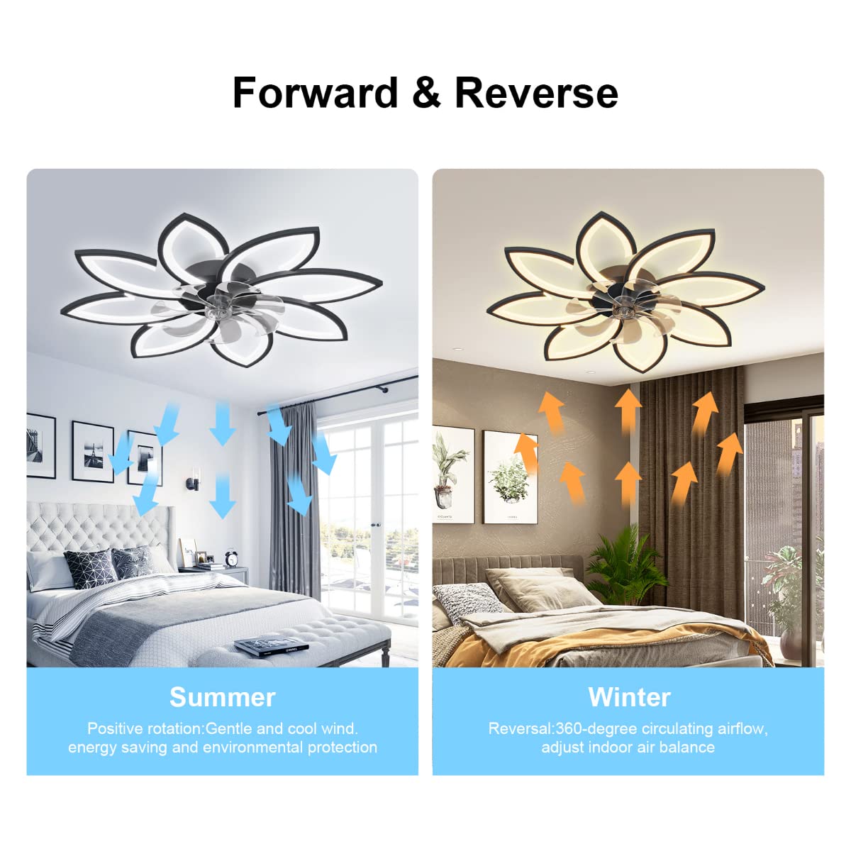 35''Ceiling Fans with Lights, Modern Ceiling Fan with Lights and Remote, Dimmable Bladeless Ceiling Fans LED Light, Low Profile Ceiling Fan 6 Speed Reversible Blades Timing, for Bedroom (Black)