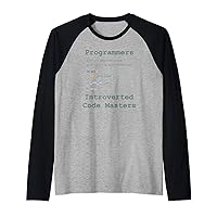 Programmers Introverted Code Masters: Coder's Delight Raglan Baseball Tee
