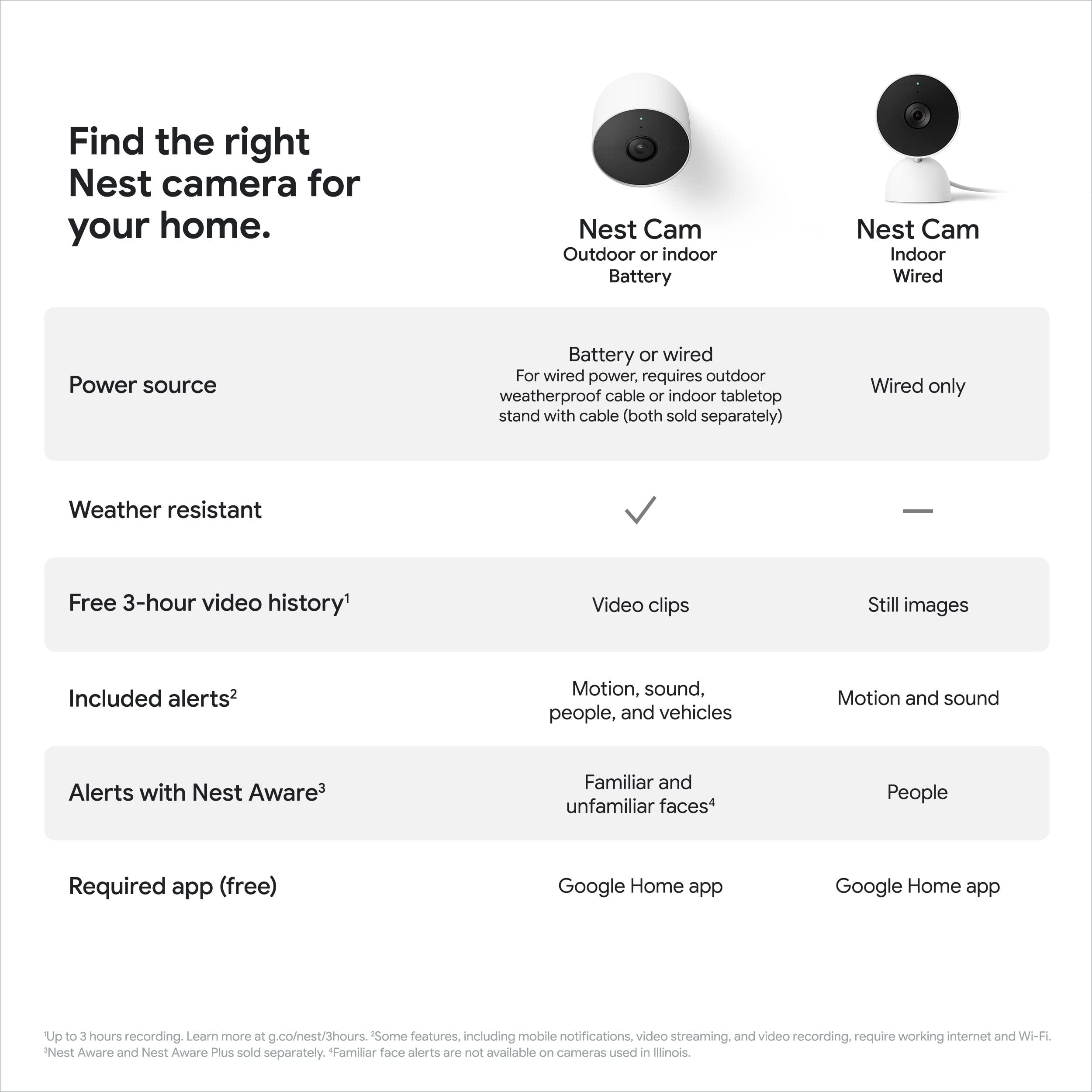 Google Nest Cam Outdoor or Indoor, Battery - 2nd Generation - 2 Count (Pack of 1)