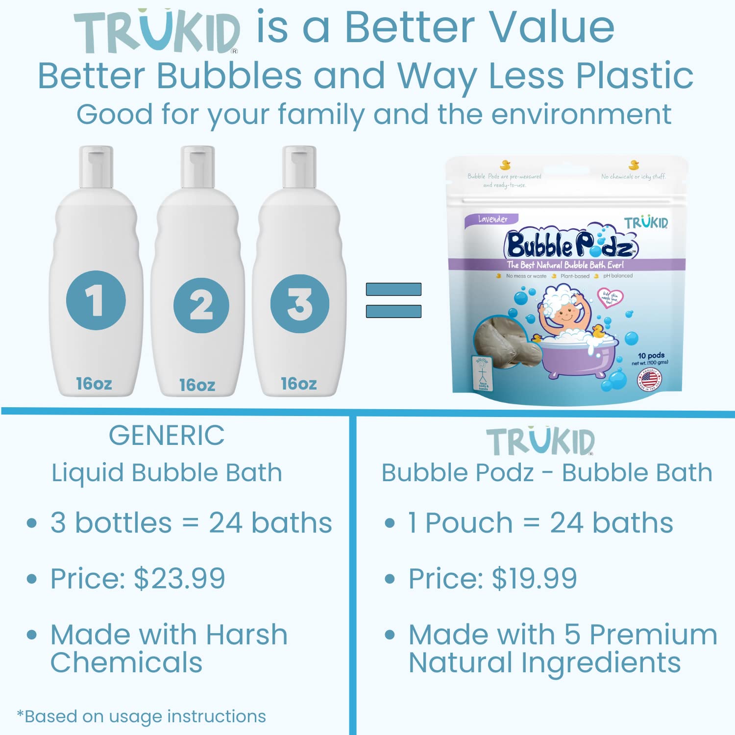 TruKid Bubble Podz Bubble Bath for Baby & Kids, Gentle Refreshing Bath Bomb for Sensitive Skin, pH Balance 7 for Eye Sensitivity, Natural Moisturizers and Ingredients, Yumberry (60 Podz)