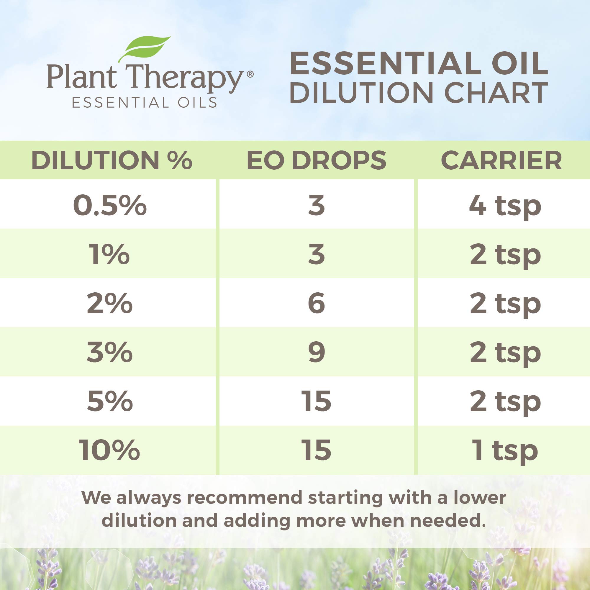 Plant Therapy Balance Essential Oil Blend 10 mL (1/3 oz) 100% Pure, Undiluted, Therapeutic Grade