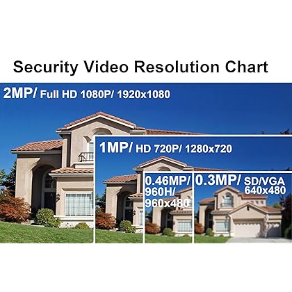 101AV 1080P HD 4 in 1/TVI, AHD, CVI, Analog 2.8-12mm Wide Angle IR in/Outdoor Security Dome Camera Sony 2.1 MP 1920x1080 Image Sensor 18 pcs Smart IR 100ft IR Range Dual Power DC12V AC24V Office Home