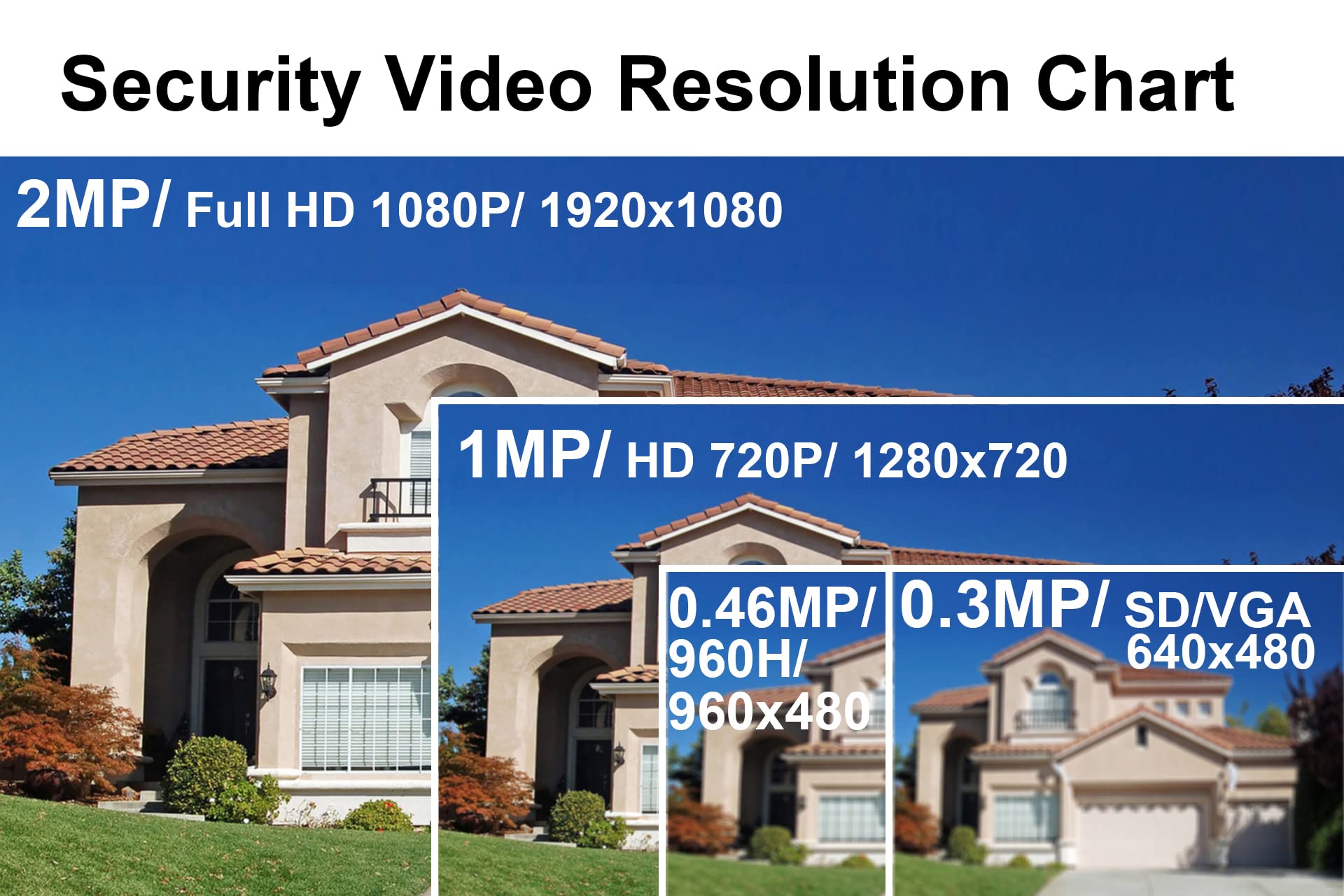 101AV 1080P HD 4 in 1/TVI, AHD, CVI, Analog 2.8-12mm Wide Angle IR in/Outdoor Security Dome Camera Sony 2.1 MP 1920x1080 Image Sensor 18 pcs Smart IR 100ft IR Range Dual Power DC12V AC24V Office Home