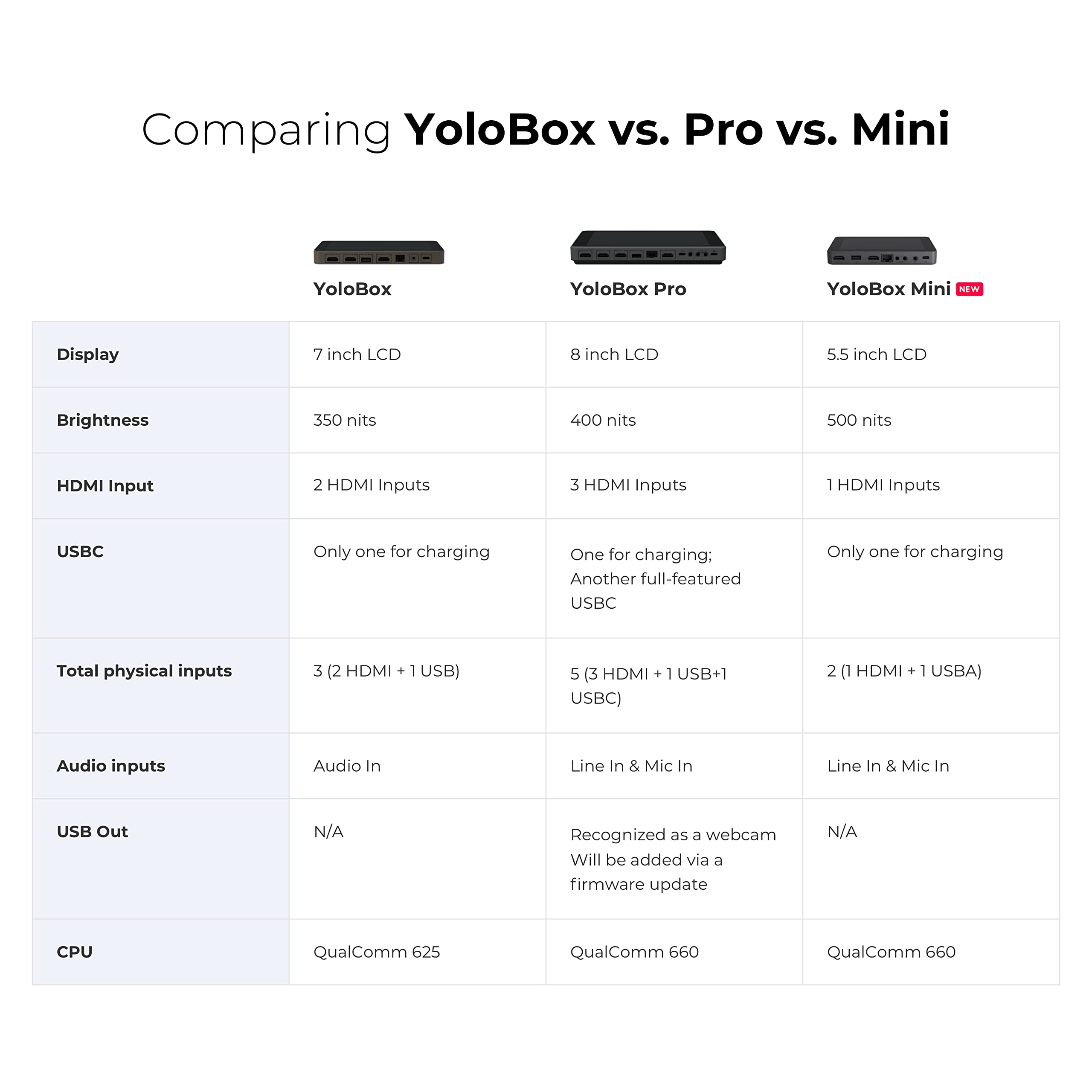 YOLOLIV YoloBox Mini Ultra-Portable All-in-One Smart Live Streaming Encoder & Monitor