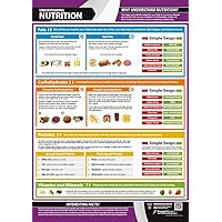Understanding Nutrition | Improve Nutrition & Healthy Eating | Laminated Home & Gym Poster | Free Online Video Training Support | Size - 33” x 23.5” | Improves Personal Fitness