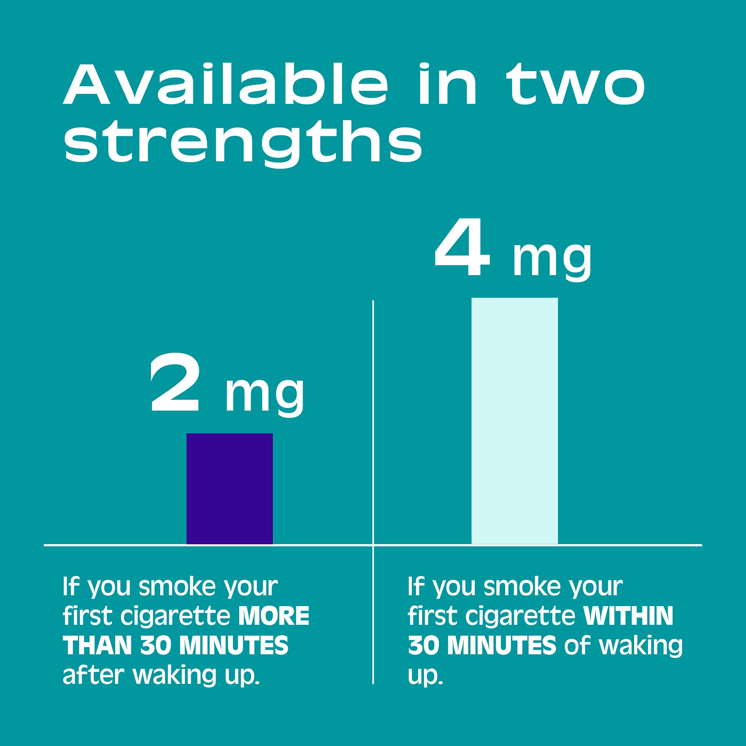 Nicorette 2 mg Mini Nicotine Lozenges to Help Quit Smoking - Mint Flavor Stop Smoking Aid, 20 Count