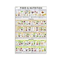 Vitamins Chart Food Nutrition - Best Foods Nutrition Poster Wall Art Paintings Canvas Wall Decor Home Decor Living Room Decor Aesthetic Prints 16x24inch(40x60cm) Unframe-style