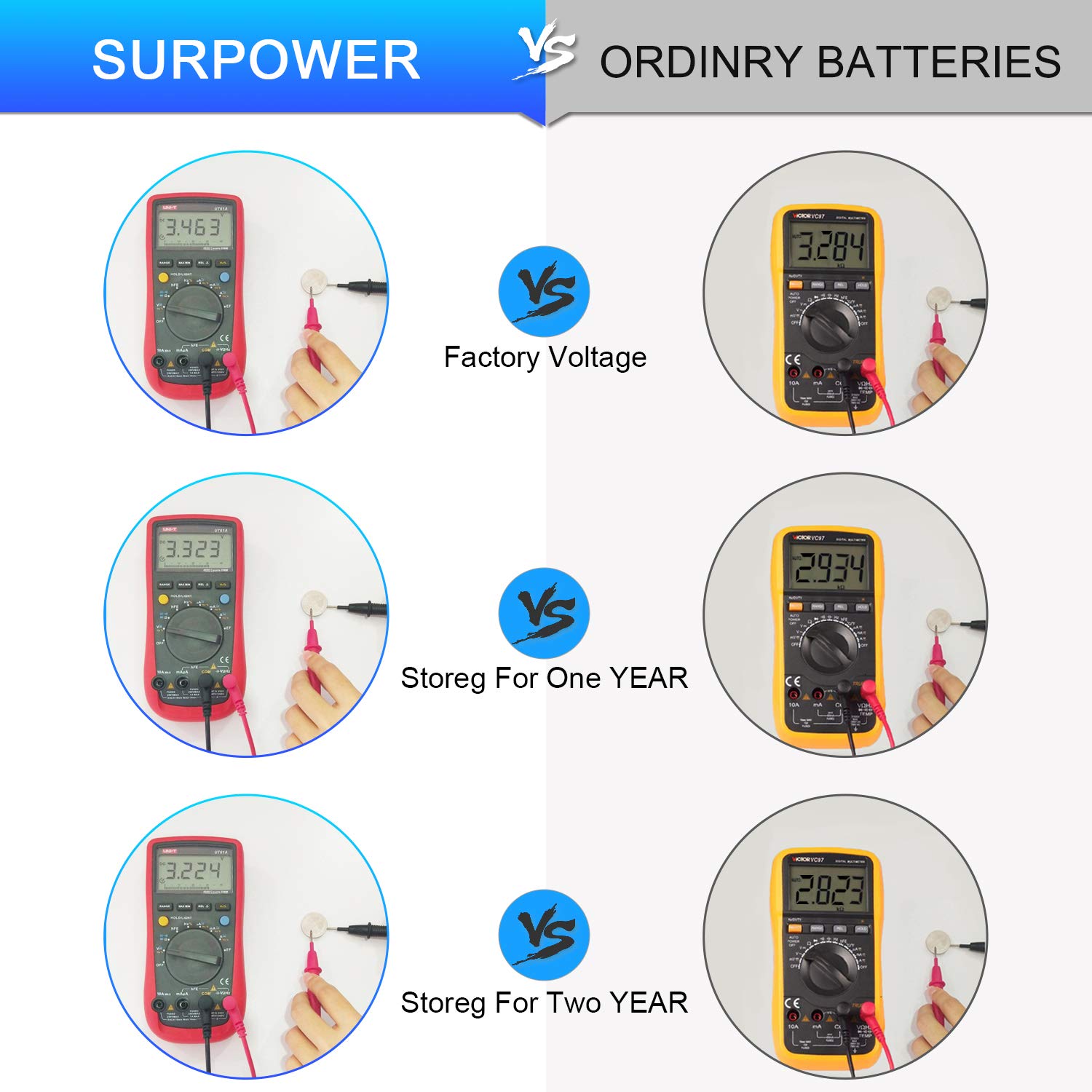 SURPOWER 10 -Pack CR1225 3V Battery for Thermometer CR 1225【5-Year Warranty】