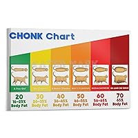 The Chonk Chart (FEMALE), Cat Weight Gain Poster, Veterinary Wall Art Canvas Painting Wall Art Poster for Bedroom Living Room Decor 12x08inch(30x20cm) Frame-style