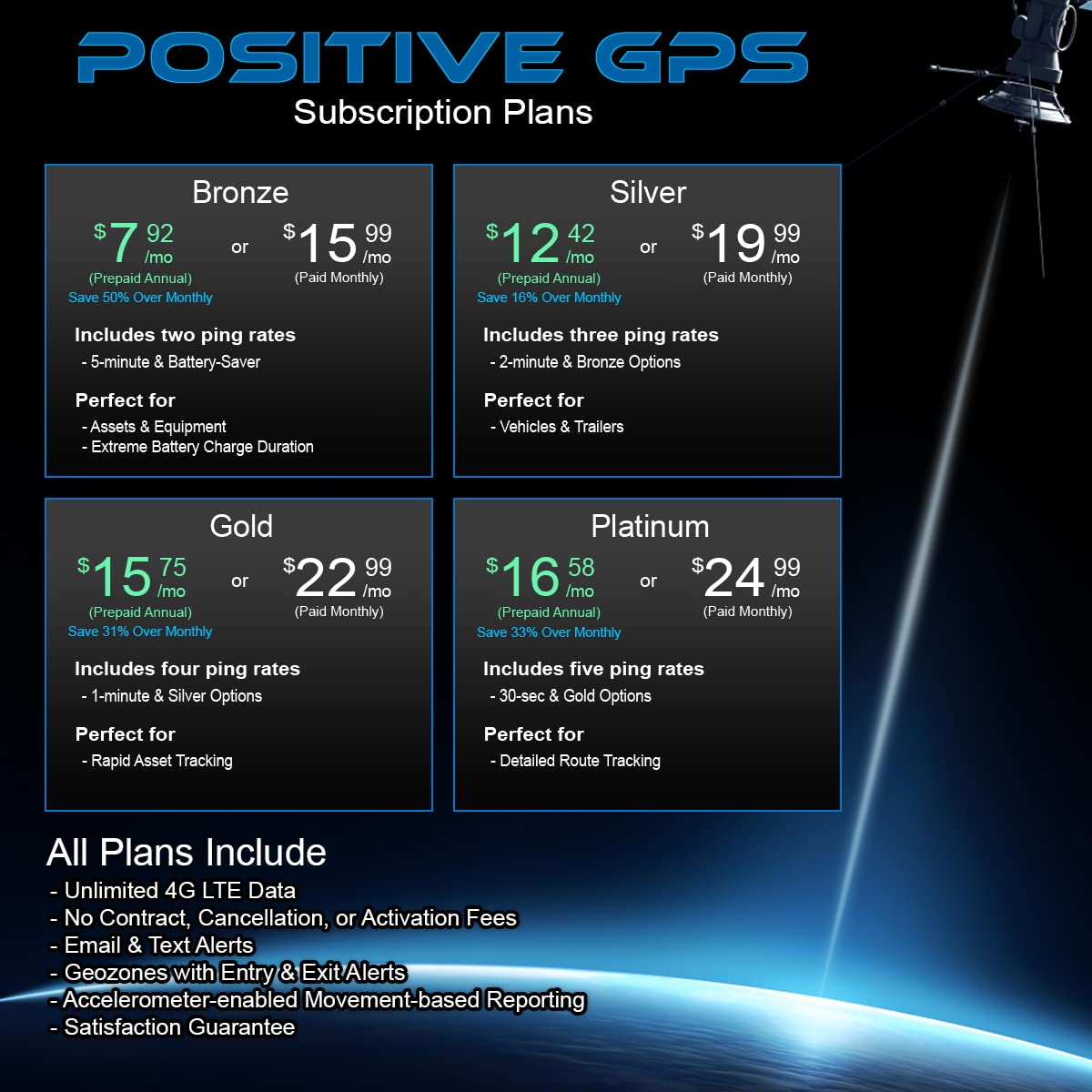 GPS Tracker by PositiveGPS. Email & Text Alerts. Super-Capacity Internal USB-Chargeable Battery. Subscription Required.