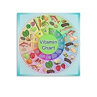 Posters Healthy Nutritional Food Vitamin Chart Poster Classroom Education Knowledge Art Poster Canvas Art Poster And Wall Art Picture Print Modern Family Bedroom Decor 16x16inch(40x40cm) Unframe-style