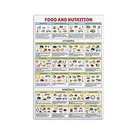 Posters Vitamin Chart Poster Dietitian Nutritionist Food And Nutrition Wall Art; Healthy Food Fruits And Veg Canvas Art Poster And Wall Art Picture Print Modern Family Bedroom Decor 08x12inch(20x30cm)