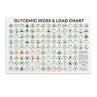 Glycemic Index Food Poster Diabetes Food Chart Glycemic Index List Painting Art Poster (2) Canvas Poster Wall Art Decor Print Picture Paintings for Living Room Bedroom Decoration Unframe-style 12x08in
