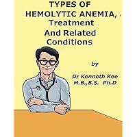 Types of Hemolytic Anemia, Treatment and Related Diseases Types of Hemolytic Anemia, Treatment and Related Diseases Kindle