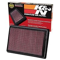 K&N Engine Air Filter: High Performance, Premium, Powersport Air Filter: Fits 2009-2019 BMW (S1000R, S1000RR, S1000XR, HP4 Race, HP4, HP4 Competition) BM-1010