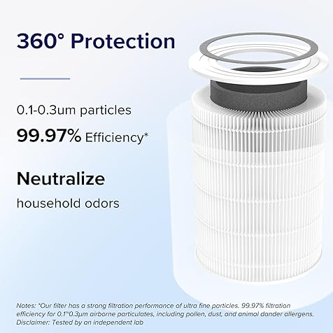 LEVOIT Core 400S-P Air Purifier Original Replacement Filter, Supports HEPA Sleep Mode, 3-In-1 Filter, Efficiency Activated Carbon, Core400S-RF, 1 Pack, White