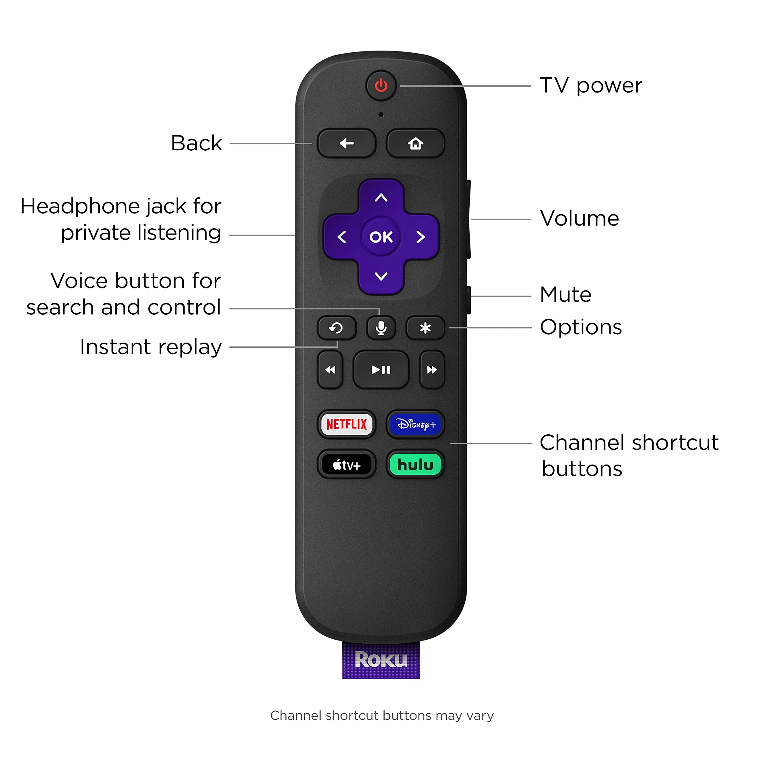 Roku Ultra LT (2023) HD/4K/HDR Dolby Vision Quad-Core Streaming Player with HDMI Cable, Headphones, Voice Remote w/ Private Listening, Ethernet