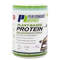 Nutrition Plant Protein Powder - All Natural - 20G - 1B Probiotics - Digestive Enzymes - Fiber Packed - G Free - Chocolate Delight - 1.5lb