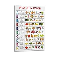 OGNIWO Vegetable And Fruit Vitamin Chart Poster Healthy Food Poster Canvas Painting Wall Art Poster for Bedroom Living Room Decor 12x18inch(30x45cm) Frame-style