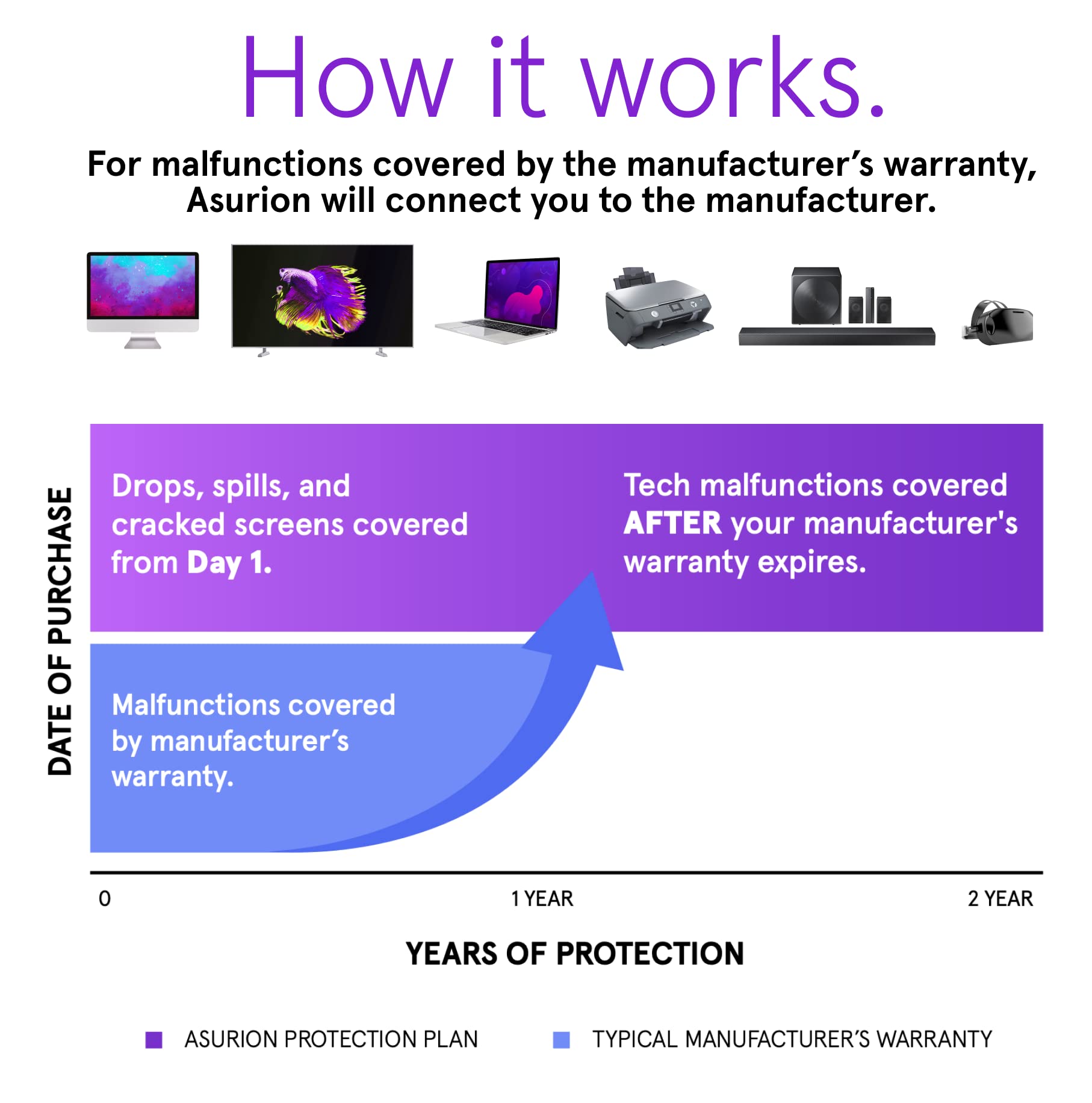 ASURION 2 Year Headphone Accident Protection Plan ($60 - $69.99)