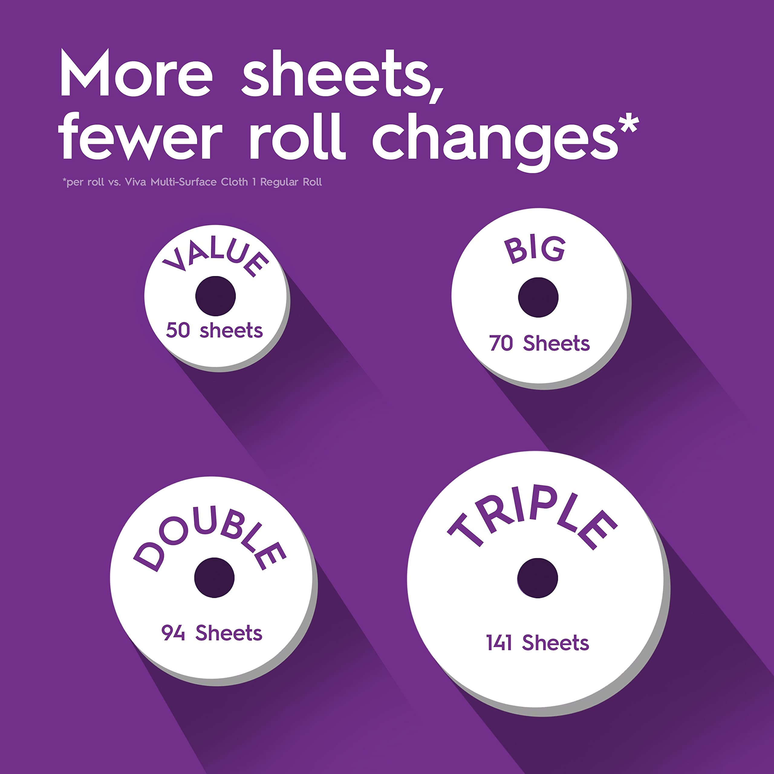 Viva Signature Cloth Paper Towels, Choose-A-Sheet - 1 Double Roll (94 Sheets per Roll)