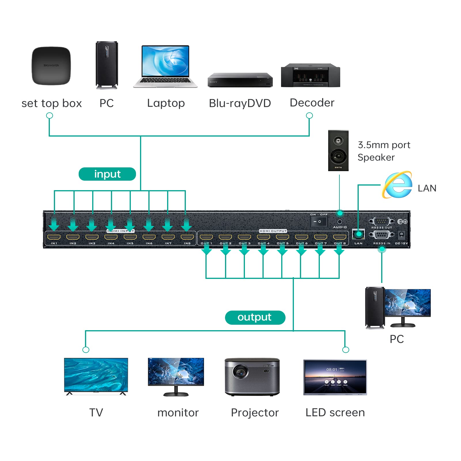 MT-VIKI 4K HDMI Matrix Switch 8X8 Support Web GUI w/IR Remote, 3.5mm Stereo Audio, Rack Mount Switcher & Splitter, 4K@30Hz, EDID, RS232, LAN Port