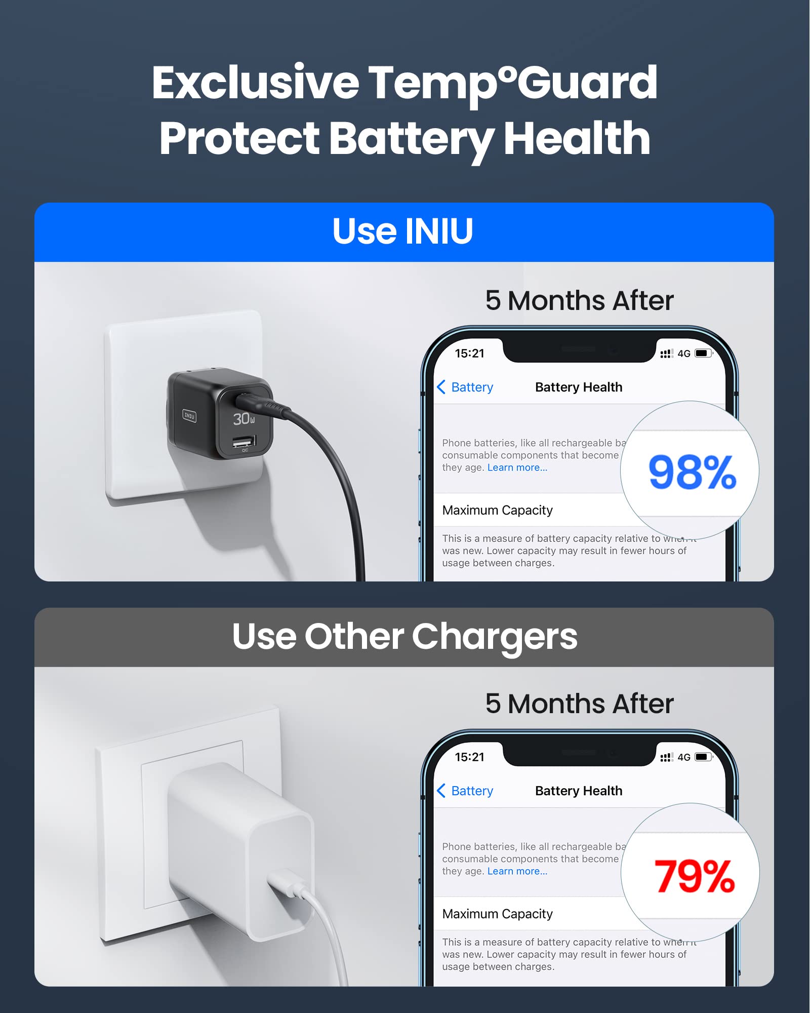 USB C Charger, INIU 30W PD QC 3.0 Dual Port Type C Charger Fast Charging Block, USB C Wall Charger with Foldable Plug for iPhone 14 13 12 11 Pro Max Samsung S21 S20 Note 20 iPad Pro Google LG AirPods