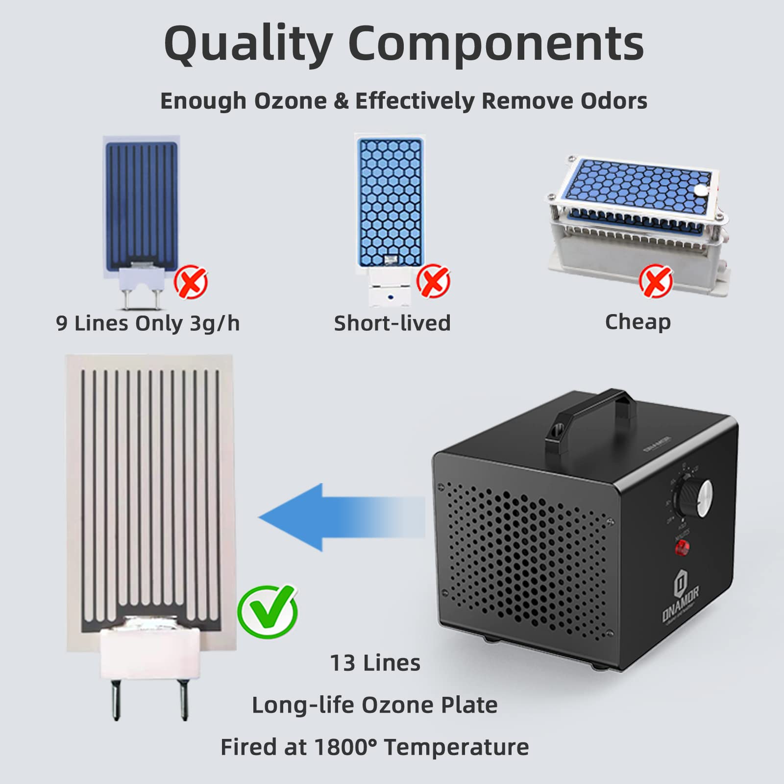 ONAMOR Bundle | Ozone Generator with 12000mg/h and Ozone Generator with 15000 mg/h High Capacity O3 Ozone Ionizer Deodorizer, Ozone Machine
