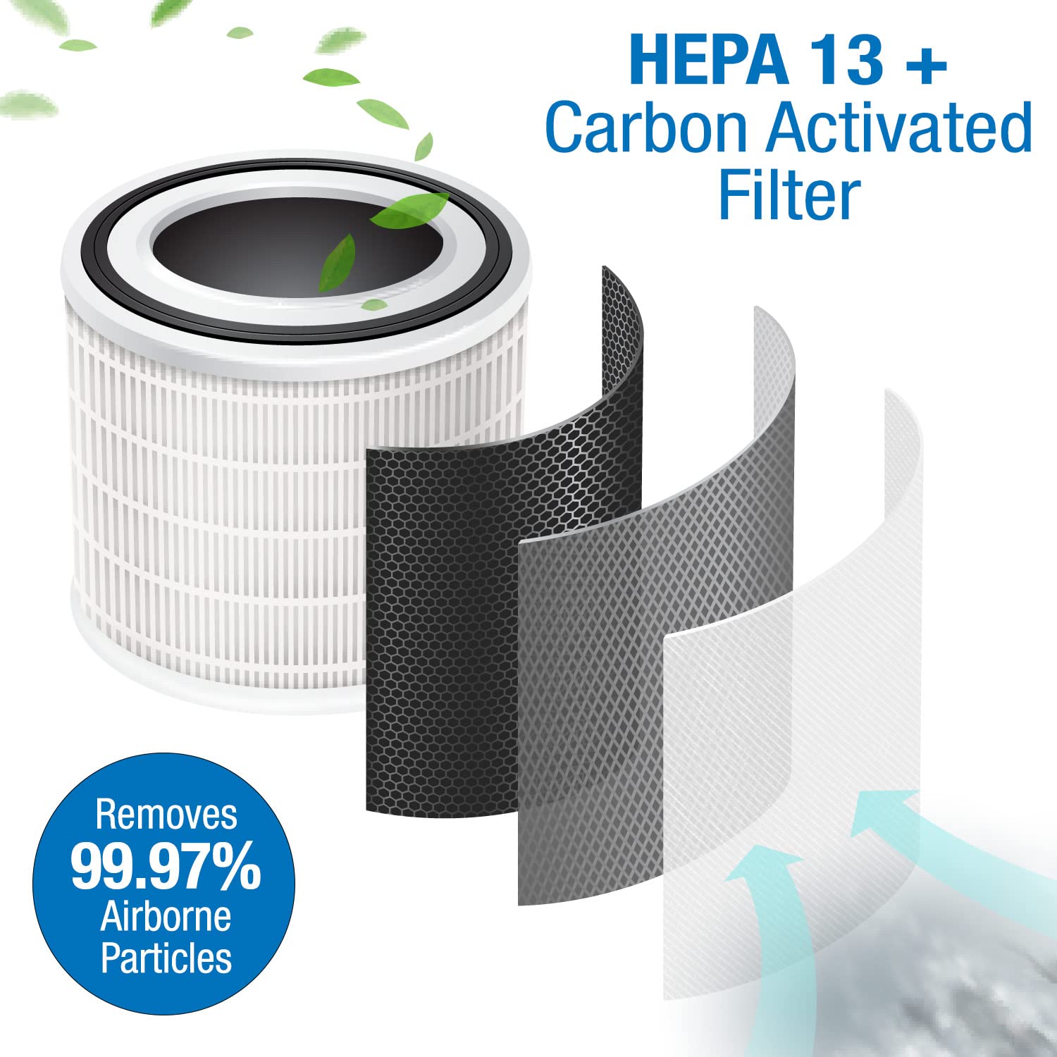 Habitat 150A(e) True HEPA Filtration Air Filter System, Realtime Air Quality Sensor, Covers up to 150ft², Removes 99.97% of Airborne Particles and Viruses, Long-Lasting Filter, Quiet Fan Mode