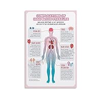 LTTACDS Complications Of High Blood Pressure Poster Canvas Painting Wall Art Poster for Bedroom Living Room Decor 08x12inch(20x30cm) Unframe-style