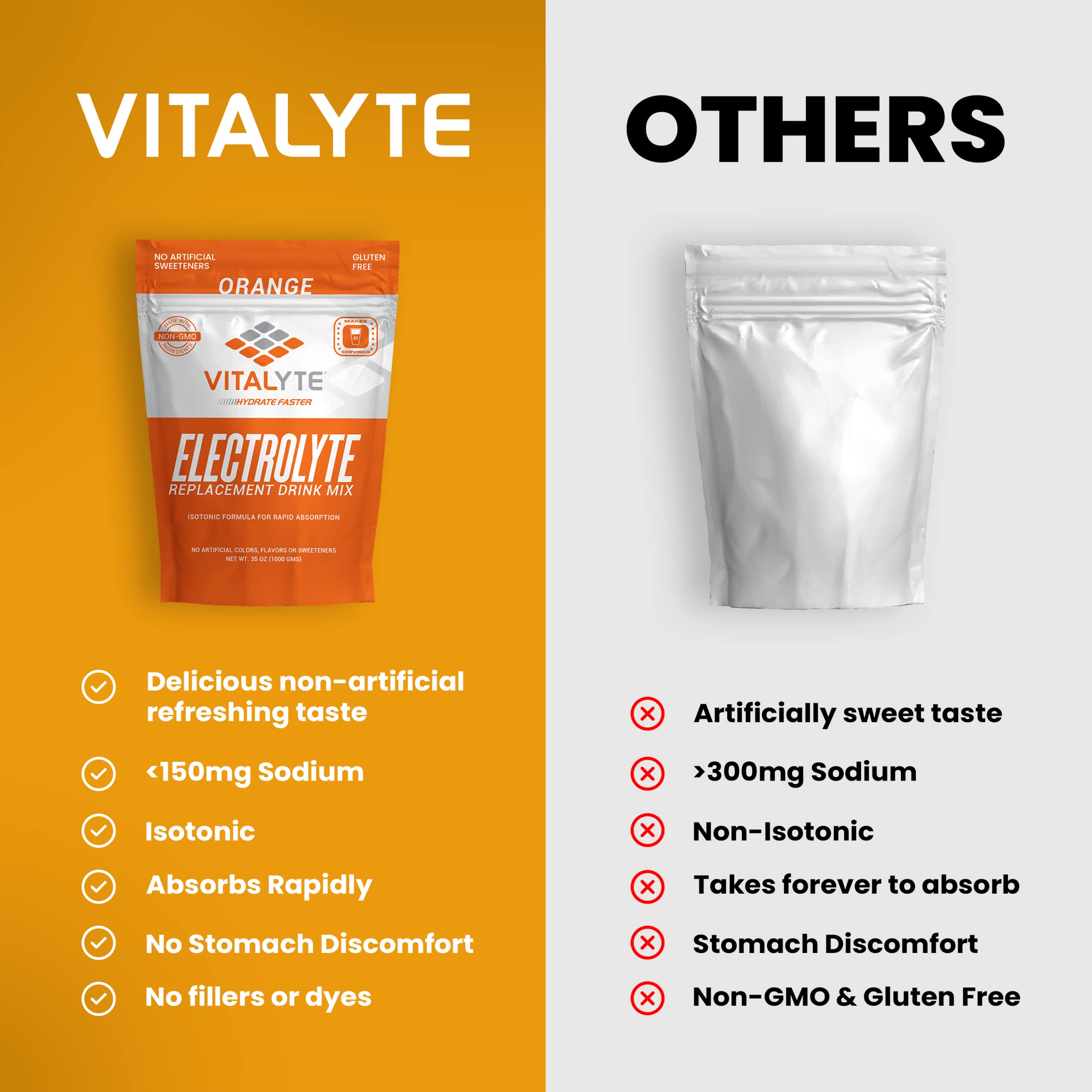Electrolytes Powder - Isotonic Electrolyte Drink Mix for Energy Boost & Recovery - Hydration Powder to Boost Endurance & Reduce Fatigue | Electrolytes Powder Packets Supplements - Orange