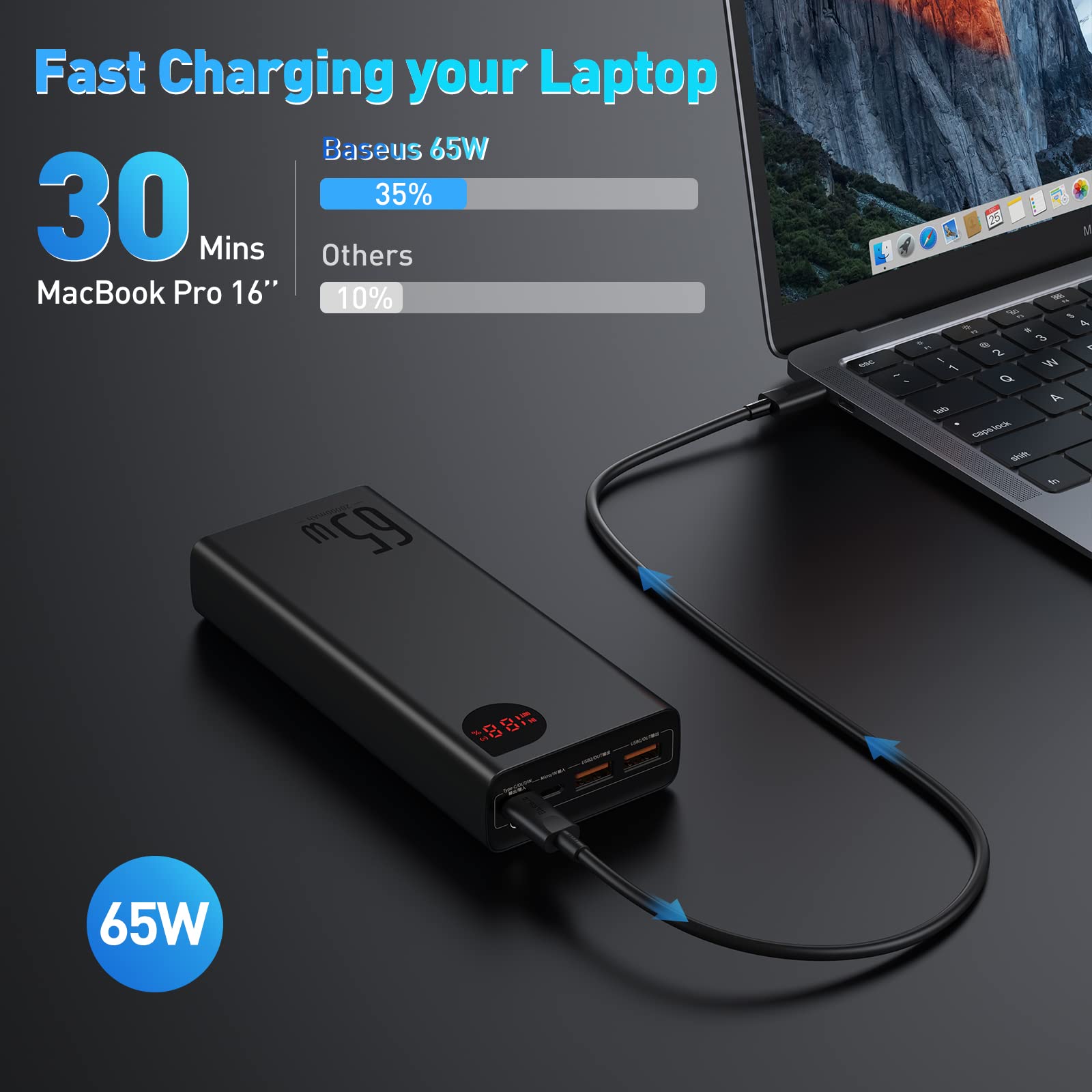 Baseus Power Bank, 65W 20000mAh Laptop Portable Charger, Fast Charging USB  C 4-P