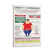 LTTACDS Obesity And Overweight Obesity And Overweight Harm to The Human Body Poster Canvas Painting Posters And Prints Wall Art Pictures for Living Room Bedroom Decor 12x18inch(30x45cm) Frame-style