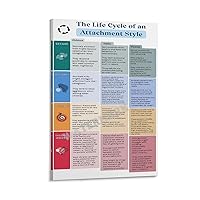 The Life Cycle of An Attachment Style [NEW] Poster Canvas Painting Wall Art Poster for Bedroom Living Room Decor 24x36inch(60x90cm) Frame-style