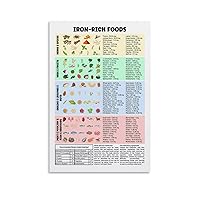 Iron-rich Foods Poster Iron Food Guide Nutrition Poster, Foods for Iron Deficiency, Grocery List for Canvas Painting Wall Art Poster for Bedroom Living Room Decor 08x12inch(20x30cm) Unframe-style