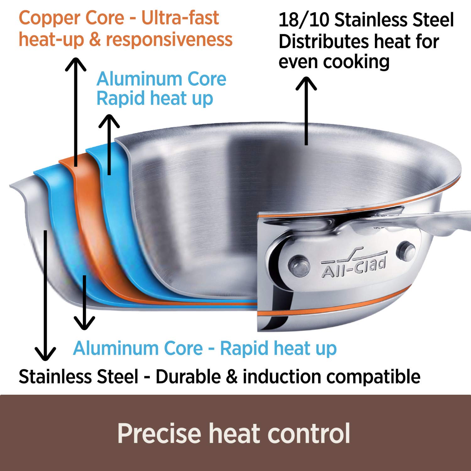 All-Clad 6202 SS Copper Core 5-Ply Bonded Dishwasher Safe Saucepan / Cookware, 2-Quart, Silver,8700800027