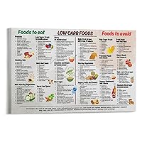 COKEJBG Diabetic Food Contains Low Carbohydrate Food List Diabetes Art Poster (5) Wall Poster Art Canvas Printing Gift Office Bedroom Aesthetic Poster 36x24inch(90x60cm) Frame-style